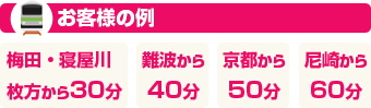 お客様の例：梅田・寝屋川・枚方から30分/難波から40分/京都から50分/尼崎から60分